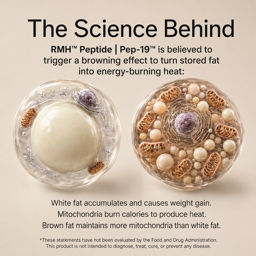 RMH™ Peptide | Pep-19™